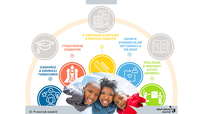 graphic shows an arc line above 5 circle icons in different colors representing strategy categories, below the circle icons is a picture of 3 children smiling
